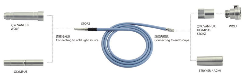 Light cable